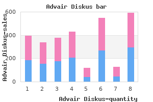 advair diskus 250 mcg purchase free shipping