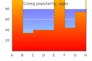 discount coreg 6.25 mg fast delivery