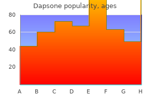 100 mg dapsone