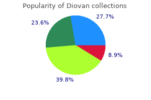 discount 40 mg diovan with amex