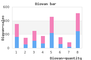 diovan 80 mg generic visa