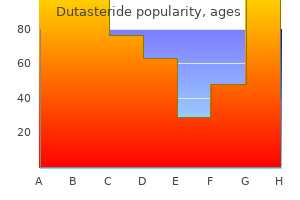 buy 0.5 mg dutasteride with visa