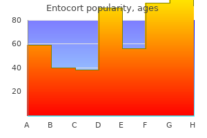 buy entocort 200 mcg line