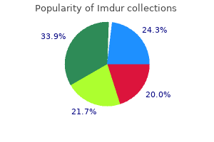 order imdur 20mg on-line