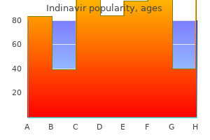 purchase indinavir 400 mg without prescription