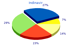 400 mg indinavir cheap with visa