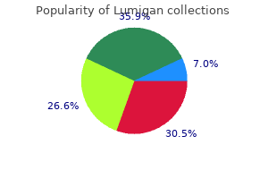 lumigan 3 ml buy discount line