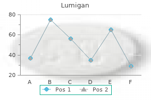 generic 3 ml lumigan amex