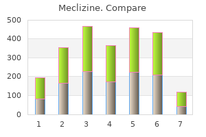 generic 25 mg meclizine