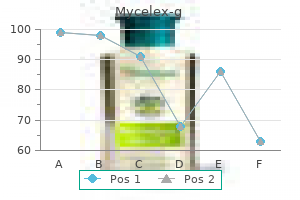 generic 100 mg mycelex-g with mastercard