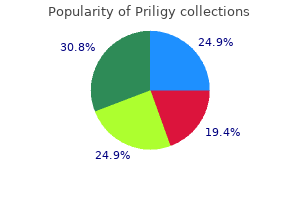 priligy 90 mg purchase without a prescription