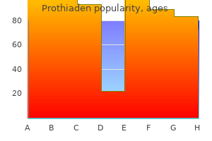 prothiaden 75mg buy discount line