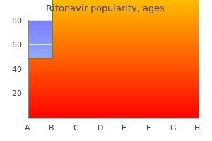 buy ritonavir 250 mg free shipping