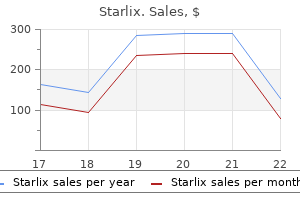 starlix 120 mg proven