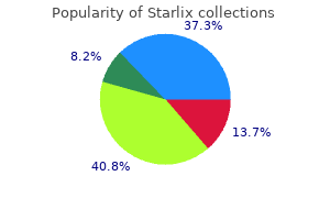 120 mg starlix purchase overnight delivery