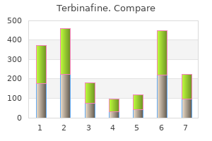 purchase 250 mg terbinafine fast delivery