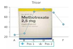 160 mg tricor otc