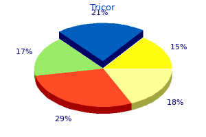 tricor 160 mg effective