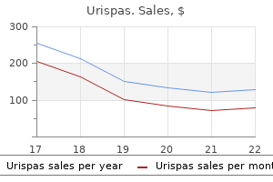 urispas 200 mg purchase without a prescription