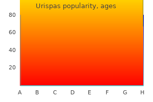 200 mg urispas discount