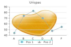 cheap 200 mg urispas overnight delivery