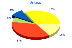 urispas 200 mg discount overnight delivery