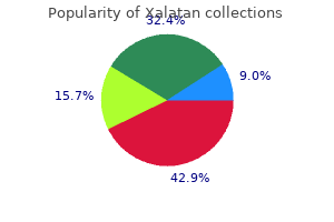 xalatan 2.5 ml low price