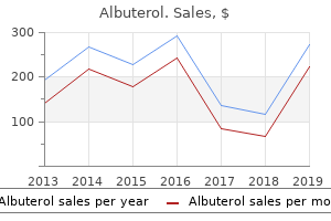 albuterol 100 mcg low cost