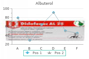 order albuterol online from canada