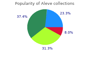 buy discount aleve 500mg line