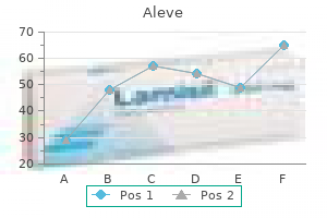 buy generic aleve on-line