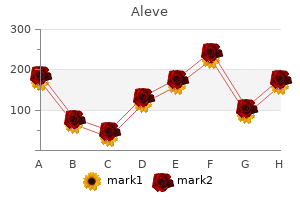 cheap 500mg aleve with mastercard