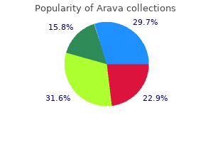 purchase arava 20mg fast delivery