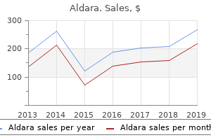 generic aldara 5percent online