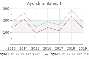 buy generic ayurslim pills