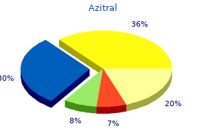 buy azitral toronto