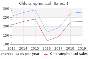 order chloramphenicol 250 mg free shipping