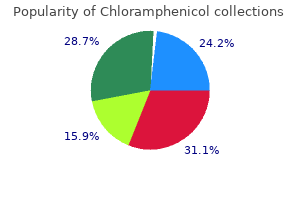 cheap chloramphenicol 500 mg amex