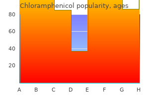 order chloramphenicol mastercard