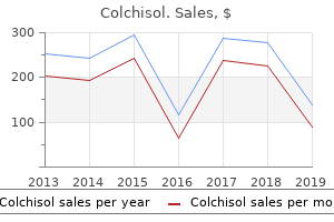 cheap colchisol online visa