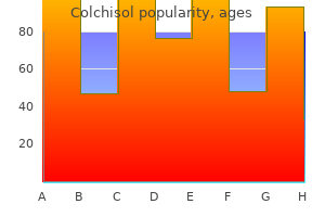 discount colchisol 0.5mg with mastercard