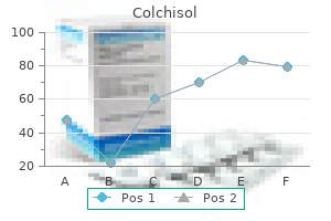 0.5mg colchisol with visa