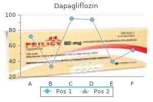 order discount dapagliflozin