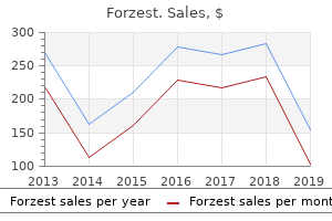 purchase forzest on line amex