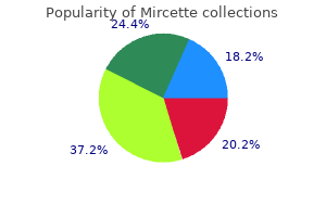 15 mcg mircette for sale
