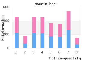 buy motrin no prescription