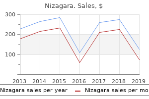 order nizagara 50 mg with mastercard