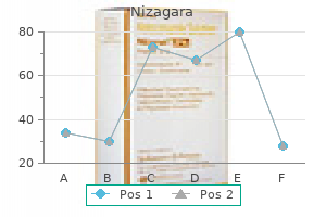 order nizagara uk