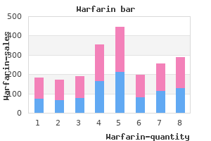 order generic warfarin line