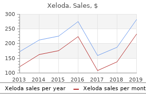 buy xeloda cheap online